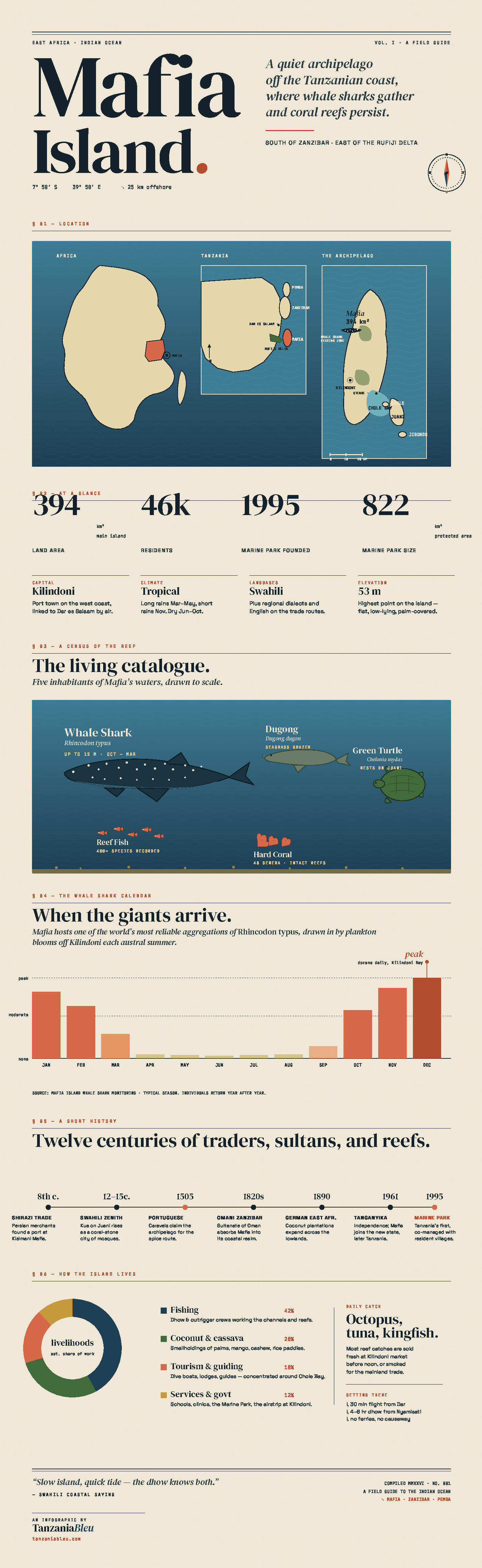 Download Mafia Island Field Guide Infographic PDF